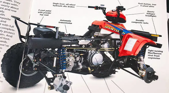 Retro article showcasing the components of a Polaris Sportsman 500.