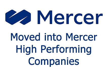 Polaris is one of Mercer's High Performing Companies for 2021