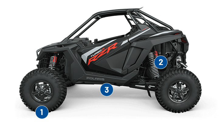 2023 Polaris RZR Turbo R SxS