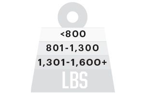 General load rating