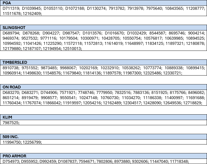 Other Polaris Vehicles & Products Patents.