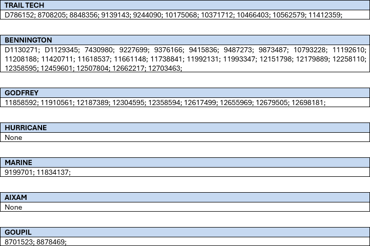 Another Polaris Vehicles & Products Patents.