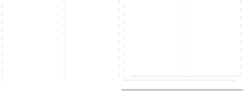 closest indian dealership