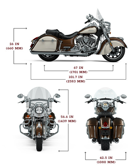 indian my24 6e3d springfield specs