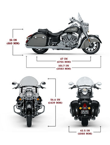 Specs: 2025 Indian Springfield Motorcycle