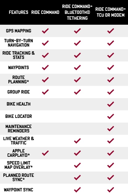 RIDE COMMAND+ | Indian Motorcycle Ride Command