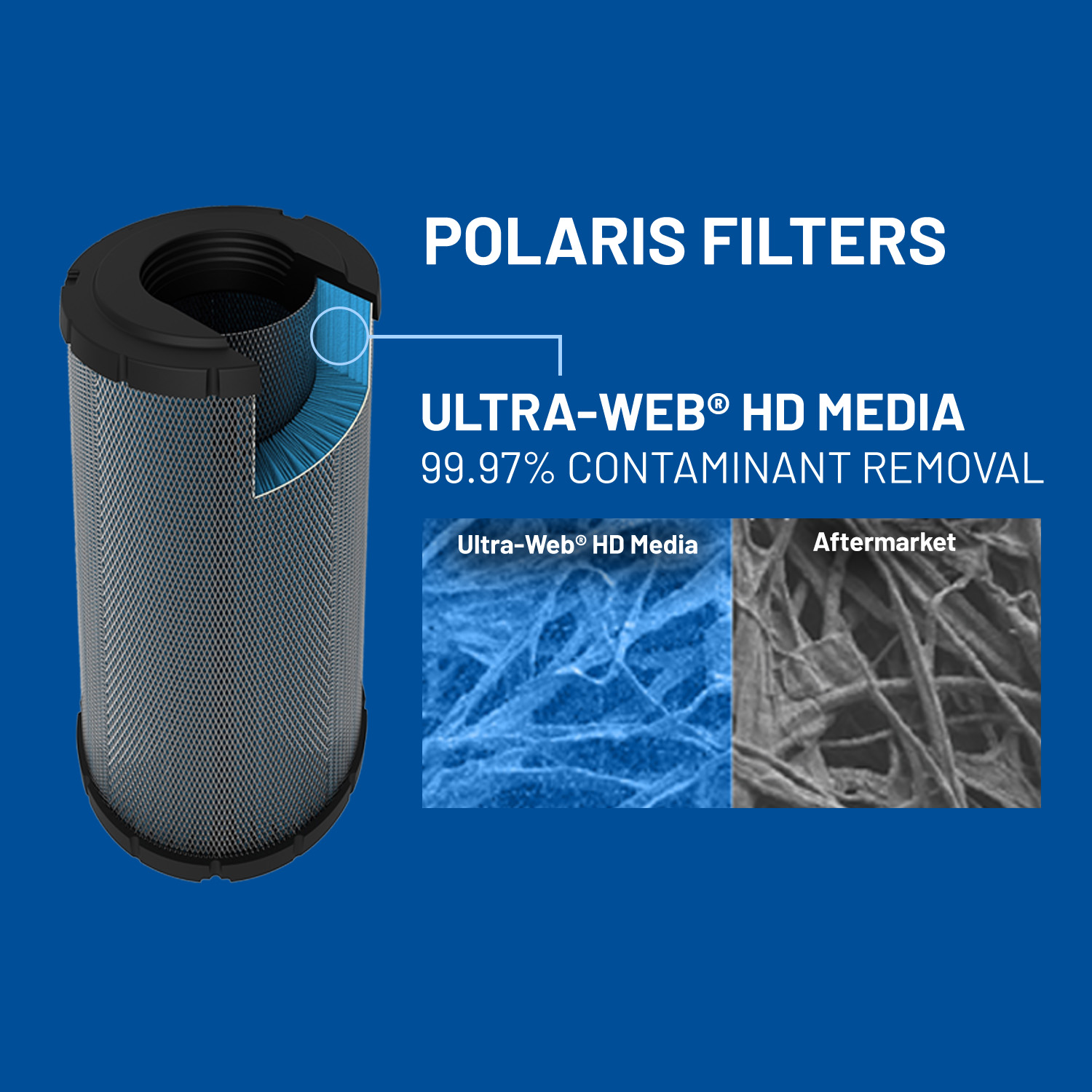 Engine Air Filter Replacement for RANGER | Polaris ACE EN-CA