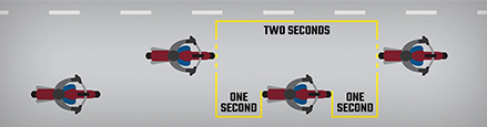 Diagram depicting the proper procedure for passing riders during a group ride.