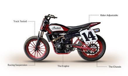 Indian Scout Ftr750 Racing Bike Indian Motorcycle