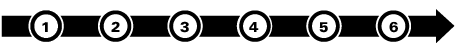 Grant Assistance Steps