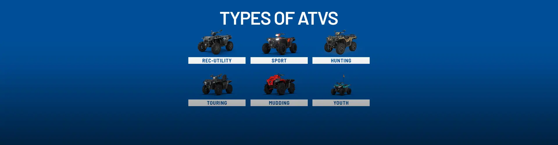 Graphic showing six types of Polaris Sportsman ATV models categorized as rec-utility, sport, hunting, touring, mudding, and youth ATVs.