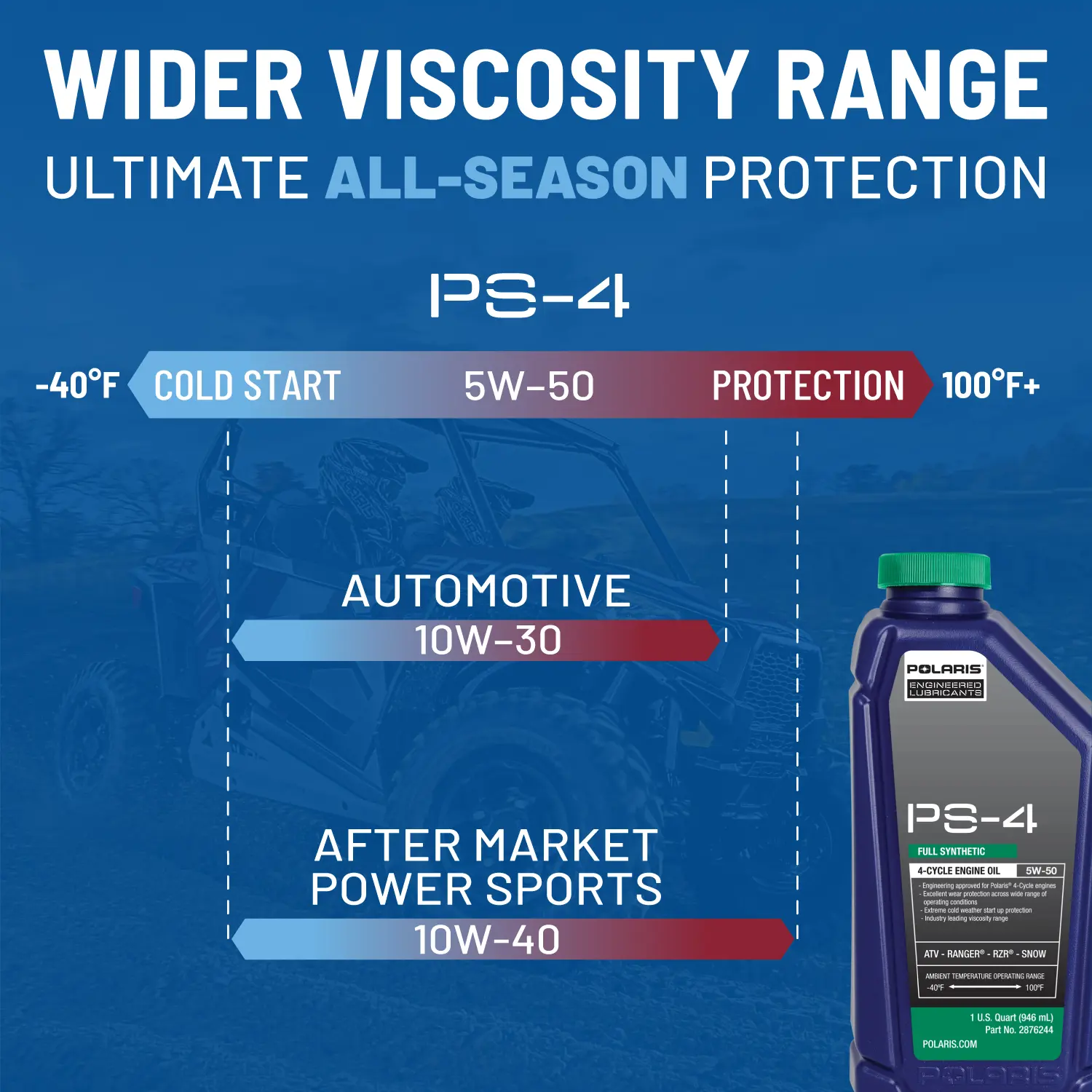 PS-4 Full Synthetic 5W-50 All-Season Engine Oil, 4-Stroke