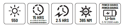 graphics showing features of worklight.
