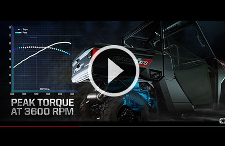 RANGER 1000 del año 2020: diseñado para trabajar