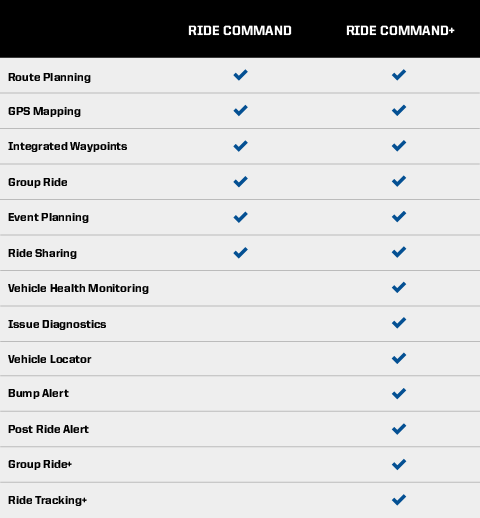 RIDE COMMAND+ | Ride Command