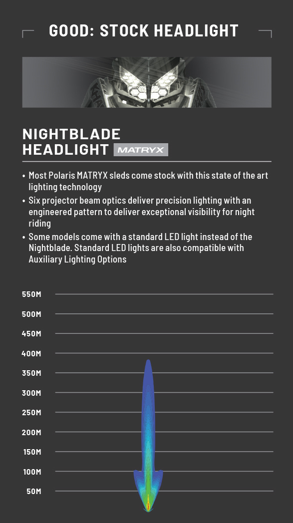 nightblade headlight comparison