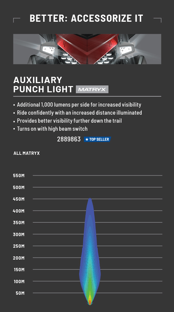 Auxiliary Lighting Options Polaris Snowmobiles