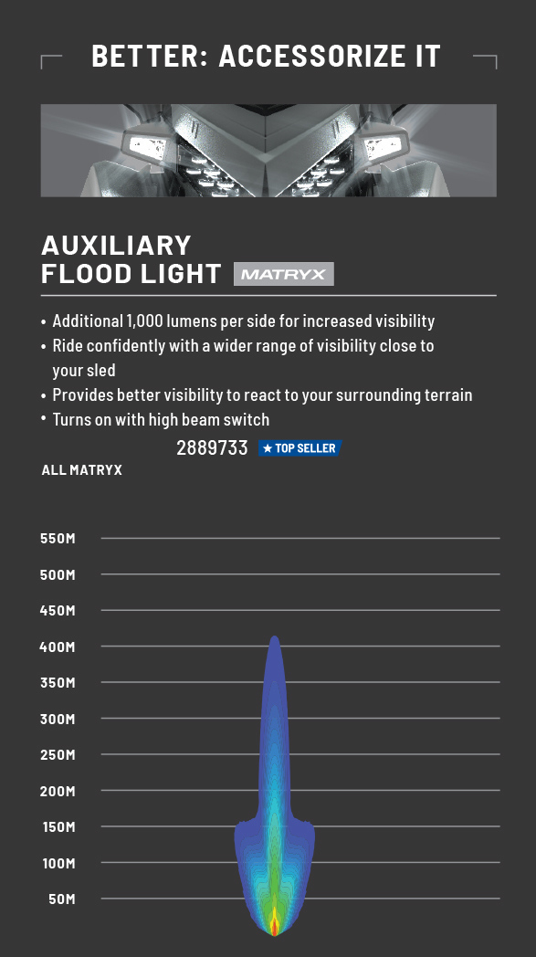 Auxiliary Lighting Options Polaris Snowmobiles