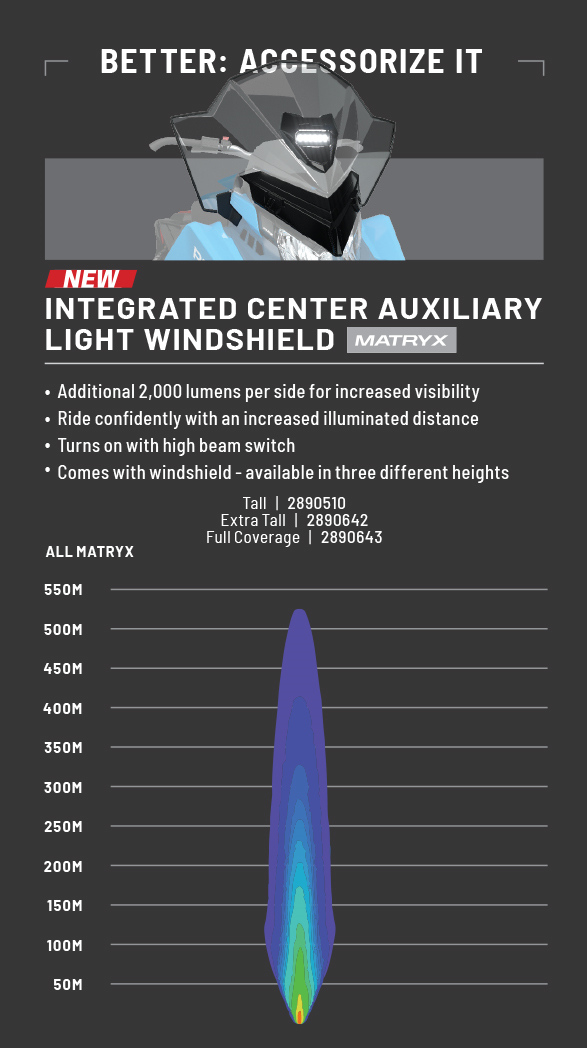 Auxiliary Lighting Options Polaris Snowmobiles