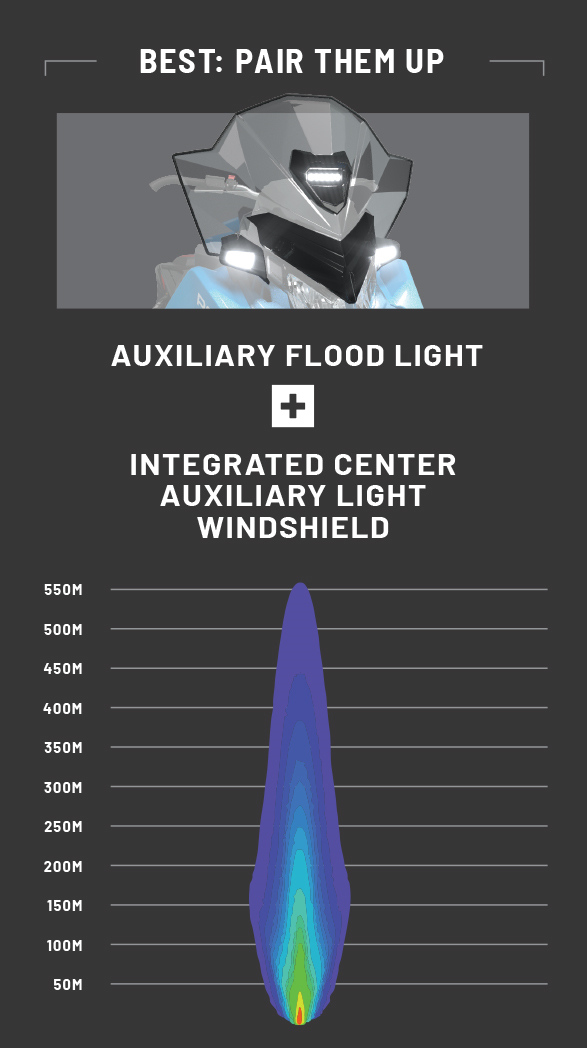 Auxiliary Lighting Options Polaris Snowmobiles