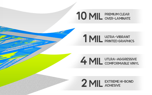 motofx graphics material dna