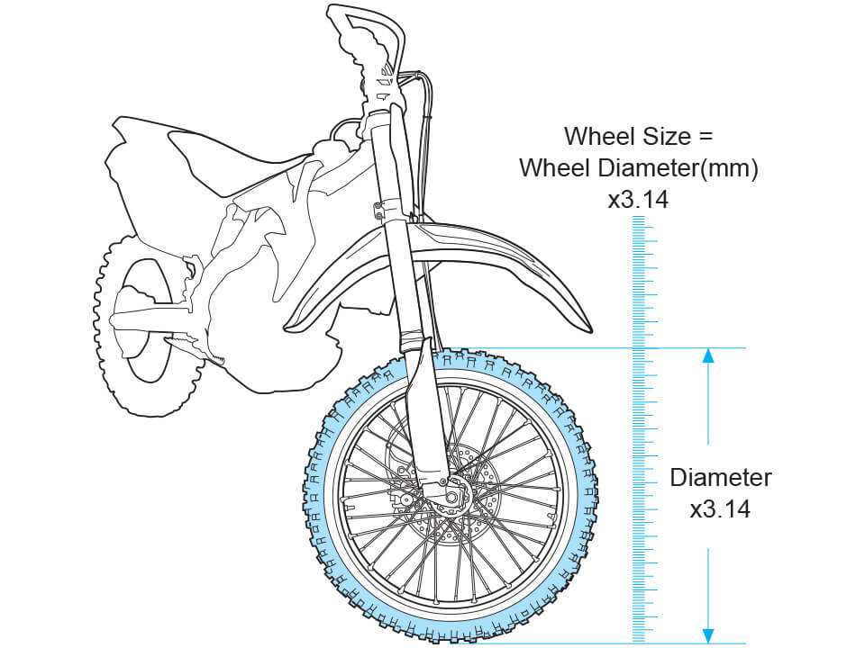 Measuring Wheel Size