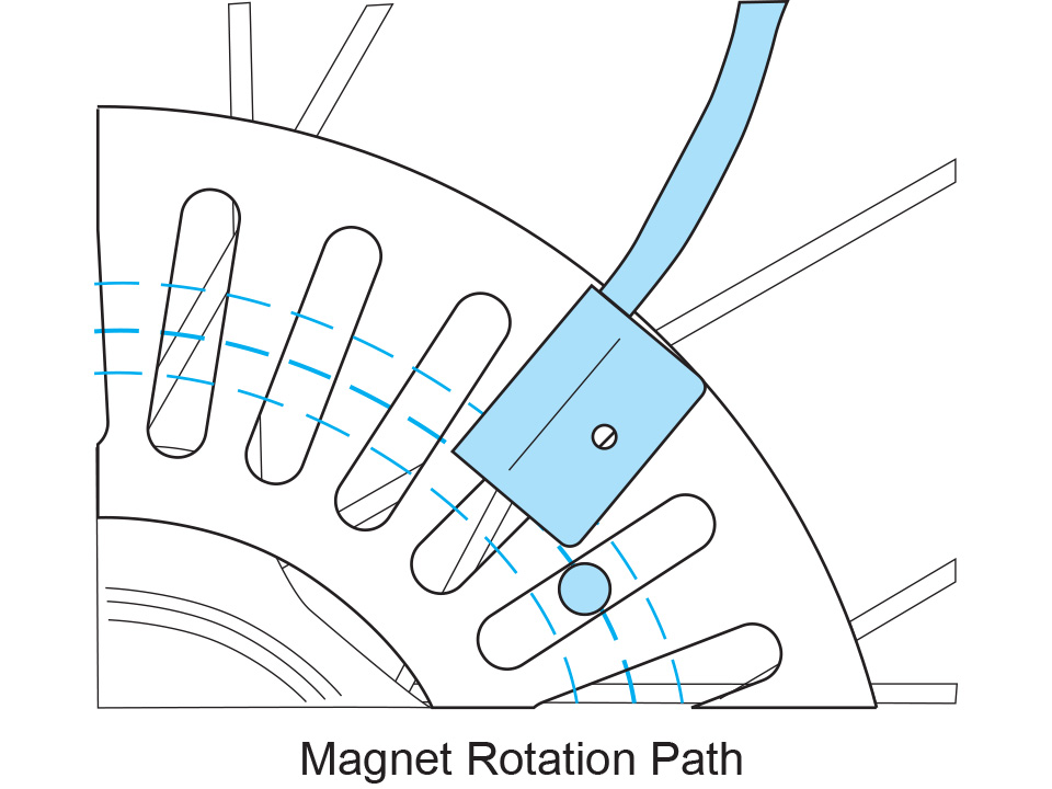 Magnet Rotation Path
