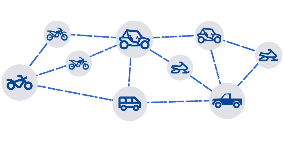 Buddy Tracking network