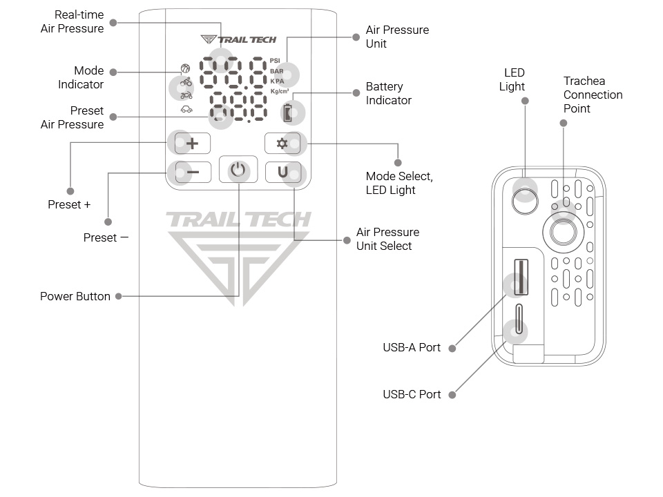 Function Overview